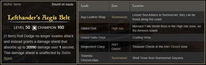 Lefthanders-Aegis-Belt ESO